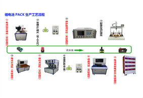 鋰電池PACK為什么要做老化?浙江雅迪新能源科技
