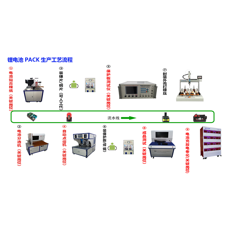 鋰電池PACK每道工序的主要標準（下）