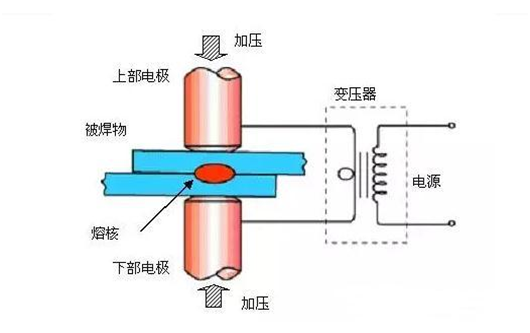 日本MIYACHI米亞基晶體管焊機電源優(yōu)點