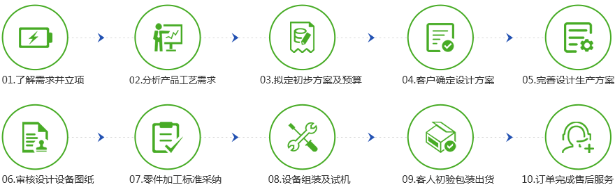 電池包放電老化柜合作流程