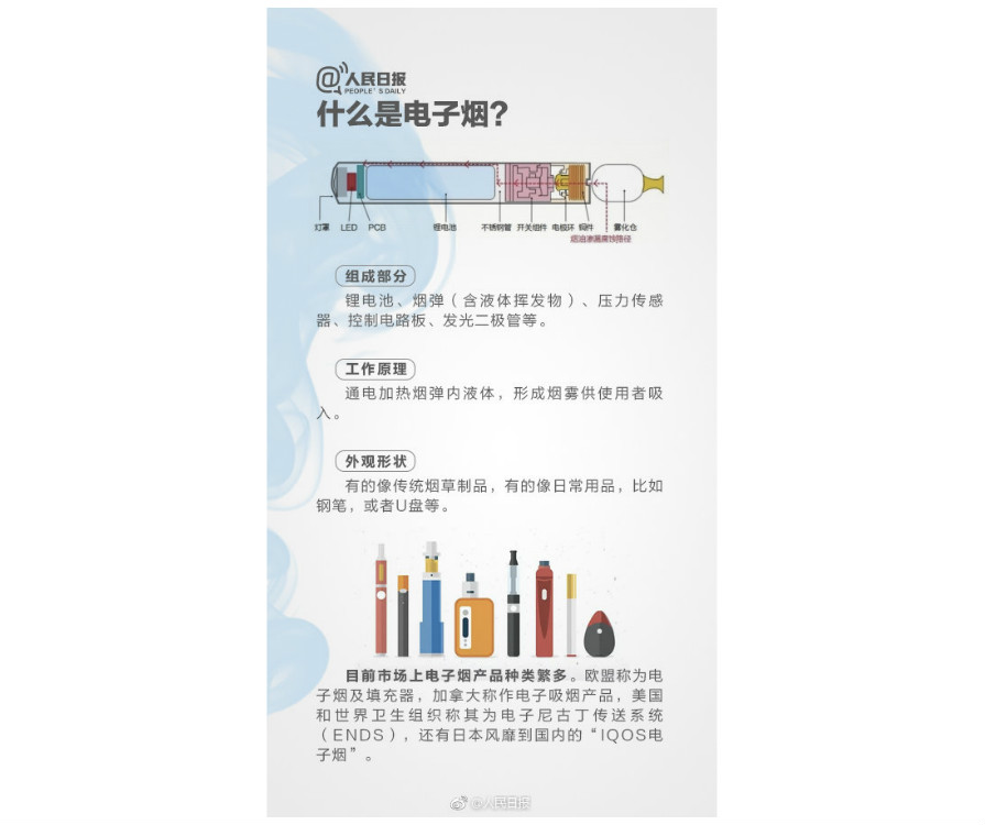 什么是電子煙