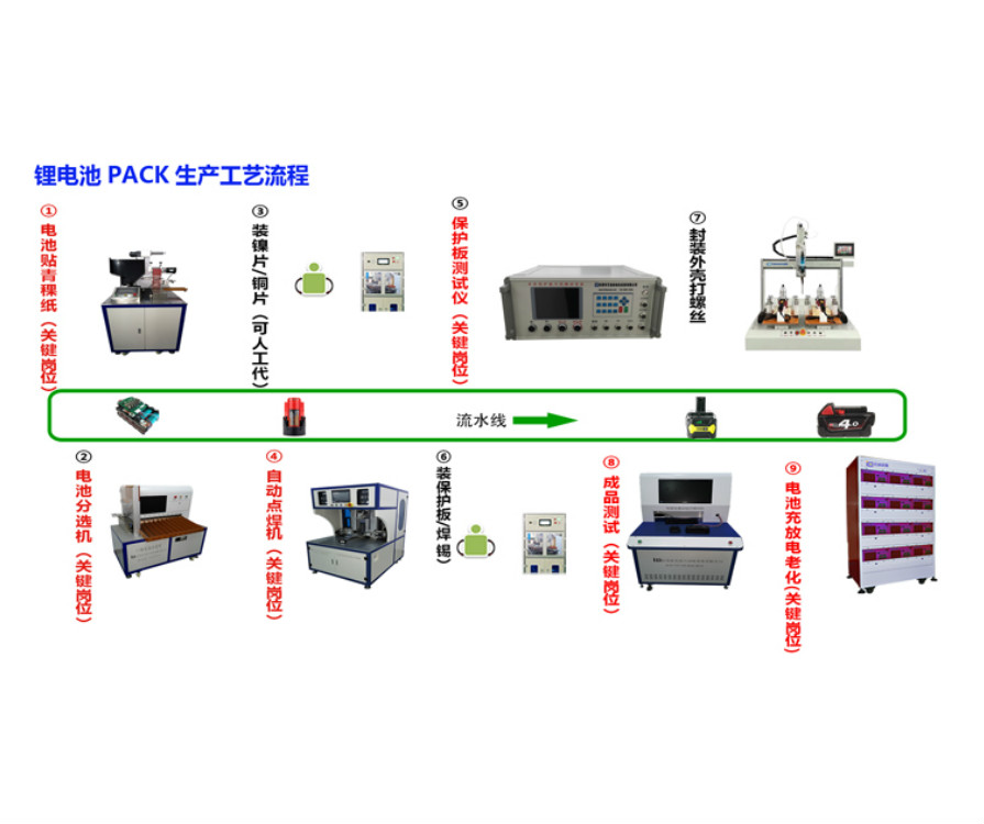 浙江雅迪新能源鋰電池PACK生產(chǎn)工藝