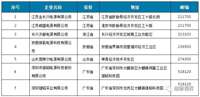 撤銷名單