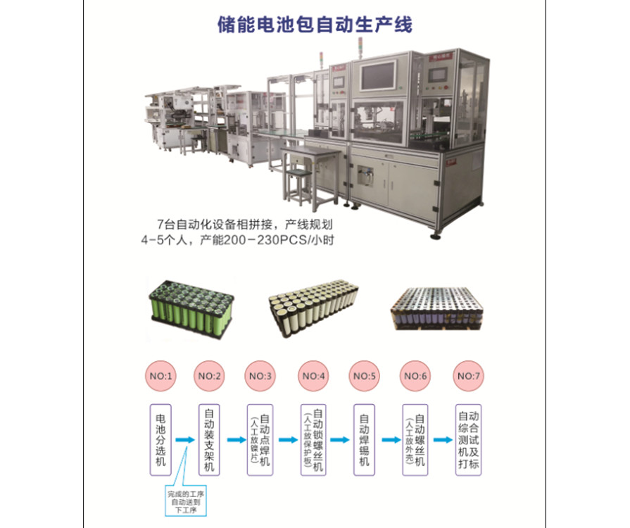 儲能電池包PACK自動生產(chǎn)線