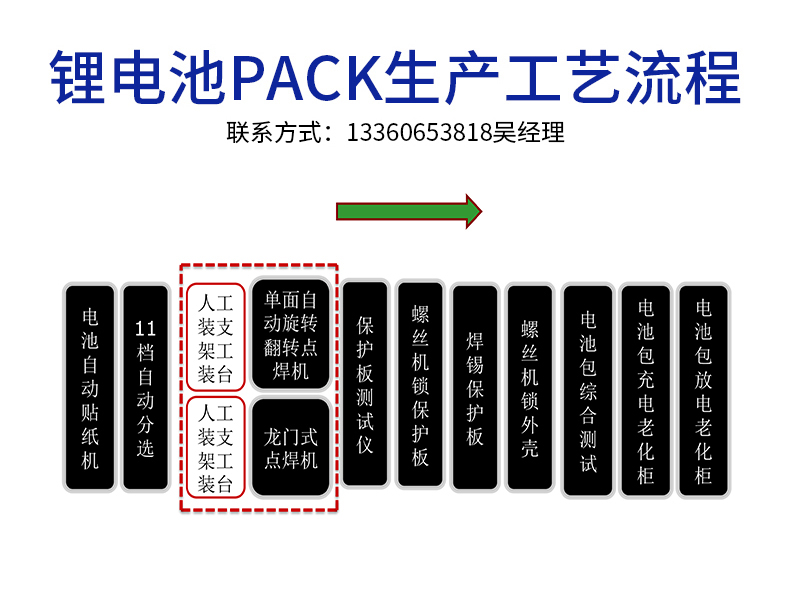 pack線生產(chǎn)工藝流程
