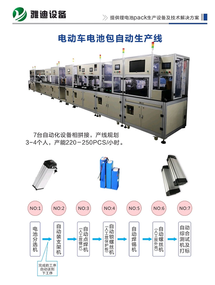 電動(dòng)車電池包自動(dòng)生產(chǎn)線
