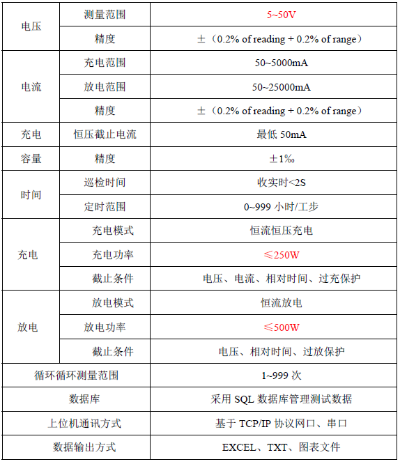 充放電老化柜參數(shù)