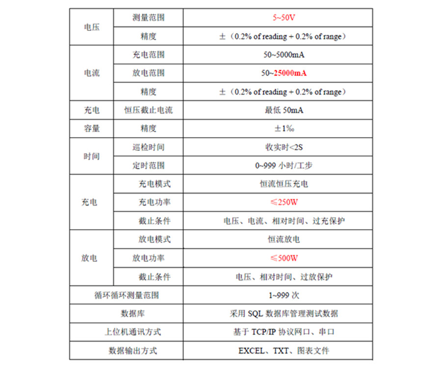 工具電池包壽命循環(huán)測試儀產品參數(shù).jpg