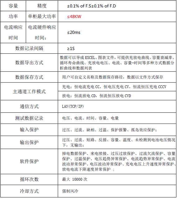 產(chǎn)品參數(shù).jpg